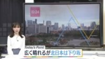 【天気】西・東日本は日中は広い範囲で晴れ　北海道と東北北部はゆっくり下り坂