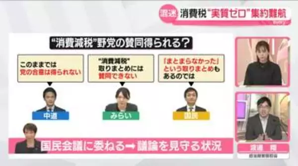 【解説】消費税「実質ゼロ」調整難航　“決裂もやむなし”野党も　無理に案通すと与党にリスク