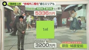 【解説】最新の「路線価」は……首都圏で何が？　足立区や江戸川区も↑　上昇率全国TOP3の共通点　“地域内二極化”進むワケ