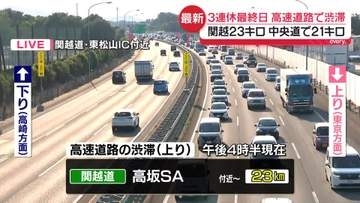 3連休最終日、高速道路で渋滞　関越道上り・高坂SA付近から23キロ、中央道上り・小仏トンネル付近から21キロ