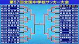 「【中学サッカー】神村学園が2大会ぶり日本一　前回王者・静岡学園を劇的ゴールで破る」の画像1