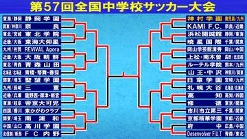 【中学サッカー】神村学園が2大会ぶり日本一　前回王者・静岡学園を劇的ゴールで破る
