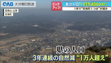 県の人口１０７万人に減少　３年連続で“自然減”１万人超　“社会増”の自治体も