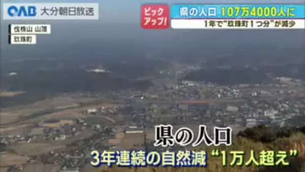 県の人口１０７万人に減少　３年連続で“自然減”１万人超　“社会増”の自治体も