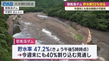 耶馬溪ダムの貯水率４７．２％　週末にも取水制限か　中津市が節水呼びかけ