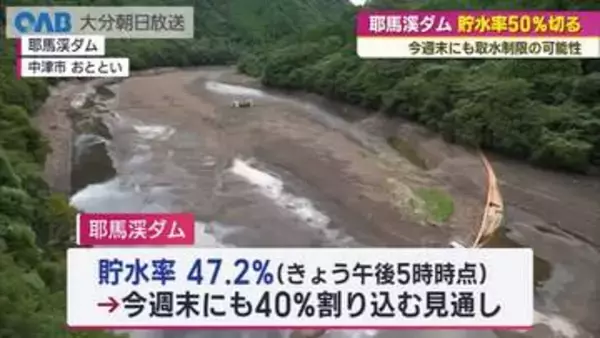 耶馬溪ダムの貯水率４７．２％　週末にも取水制限か　中津市が節水呼びかけ