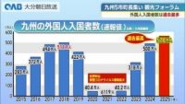 別府・国東・宇佐など首長参加　高付加価値観光で九州連携フォーラム