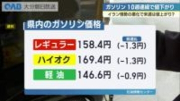 ガソリン価格１０週連続で下落も…来週は値上がりの可能性