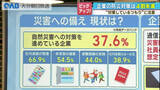 「企業の防災対策「４割に届かず」　大分市で事業継続学ぶセミナー」の画像1