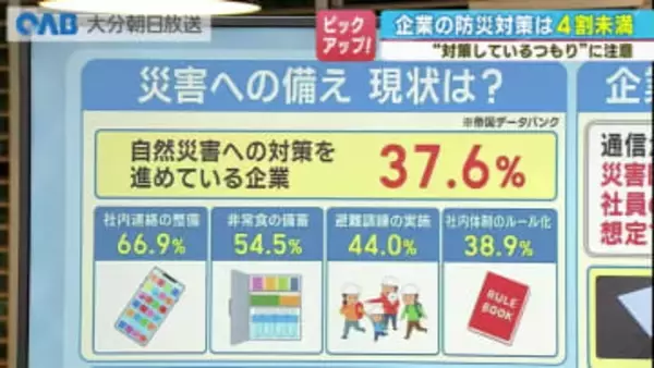 企業の防災対策「４割に届かず」　大分市で事業継続学ぶセミナー