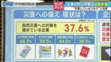企業の防災対策「４割に届かず」　大分市で事業継続学ぶセミナー
