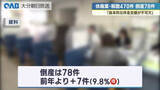 「賃上げ・原材料高が影響　県内の休廃業・解散が高水準」の画像1