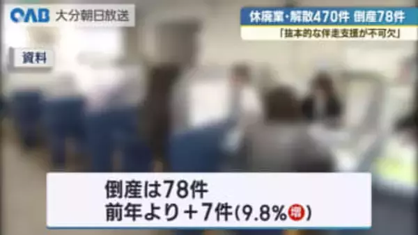 賃上げ・原材料高が影響　県内の休廃業・解散が高水準