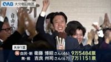 衆院選　大分３選挙区とも自民候補が独占