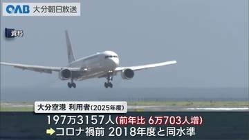 大分空港利用者１９７万人超　コロナ禍前と同水準に回復　台湾便３万人利用