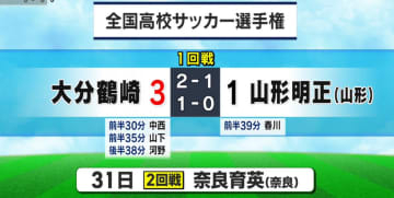 全国高校サッカー選手権　大分鶴崎が３得点で２６大会ぶりの勝利