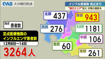 インフル患者数が高止まり　県「年末年始も基本的な感染対策を」