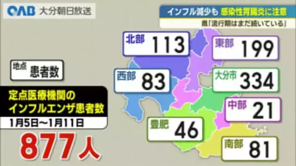インフルエンザは減少も　感染性胃腸炎が増加　県「感染対策を」
