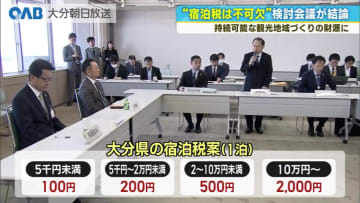大分県で宿泊税導入へ　「不可欠」と最終報告　年間１８億円見込み