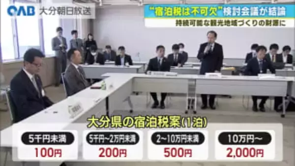大分県で宿泊税導入へ　「不可欠」と最終報告　年間１８億円見込み