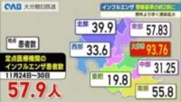 インフル感染拡大が加速　警報基準を大きく上回る
