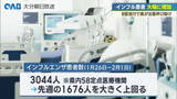 「インフル患者数が急増　県内１週間で３０００人超　Ｂ型流行で注意呼びかけ」の画像1
