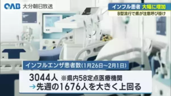 インフル患者数が急増　県内１週間で３０００人超　Ｂ型流行で注意呼びかけ