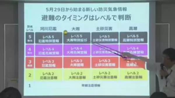 「危険警報」を新設　新防災気象情報、5月29日から運用へ　大分地方気象台が自治体に説明