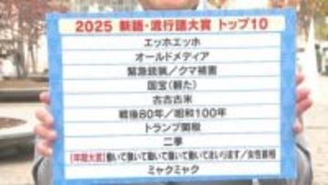 新語・流行語大賞に「働いて働いて働いて働いて働いてまいります」　大分県民が選ぶ今年の印象的な言葉は