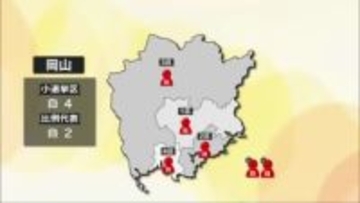 衆院選　岡山は４小選挙区で自民独占　香川は野党が２議席守る…自民２議席比例復活【岡山・香川】