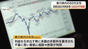 投資関連の記事を閲覧中に偽サイトから…香川県内６０代女性が暗号資産投資名目で約３４００万円の詐欺被害
