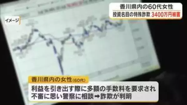 投資関連の記事を閲覧中に偽サイトから…香川県内６０代女性が暗号資産投資名目で約３４００万円の詐欺被害
