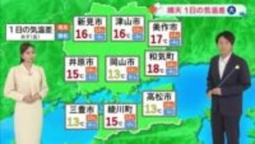【光岡気象予報士のお天気解説】２月１３日（金）「週末にかけて　春めく気温に」【岡山・香川】