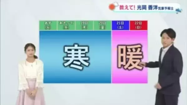 【光岡気象予報士のお天気解説】今週の天気は「気温のアップダウン“大”」寒暖差に注意【岡山・香川】