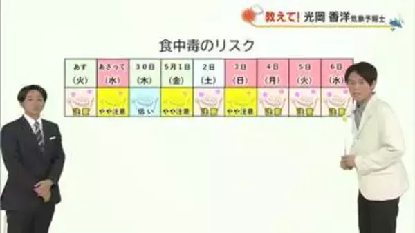 【光岡気象予報士のお天気解説】４月２８日（火）のポイント「２５度超　食中毒に注意」【岡山・香川】