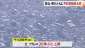 香川県の地価　平均変動率は３５年ぶりに上昇　高松市中心部では商業地・住宅地の需要堅調【香川】