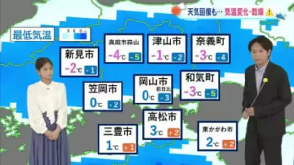【光岡気象予報士のお天気解説】１月１４日（水）のポイント「気温の変化　火災事故に注意」【岡山・香川】