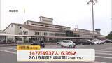 「前年度から６．９％増え約１４７万５０００人が利用　２０２５年度岡山空港利用者まとめ【岡山】」の画像1