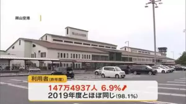 前年度から６．９％増え約１４７万５０００人が利用　２０２５年度岡山空港利用者まとめ【岡山】