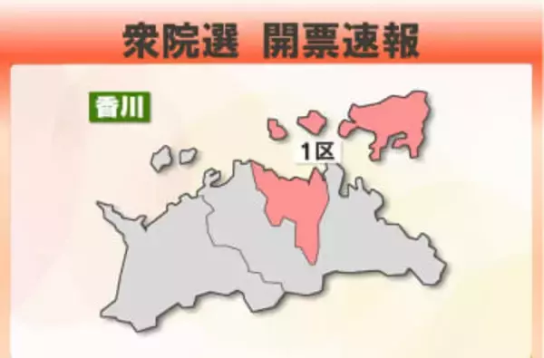 【衆院選開票速報】香川１区