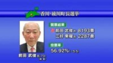 綾川町長選挙　現職の前田武俊氏が新人との一騎打ち制し３選　投票率は綾南・綾上合併後過去最低【香川】