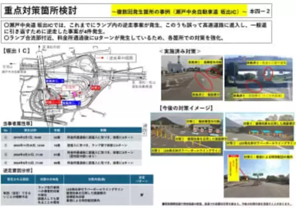 【高速道逆走】坂出ＩＣ・伯方島ＩＣで本四高速が重点箇所に指定し対策へ　坂出は４件確認【香川】