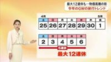 物価高気になるが…最大１２連休！今年のＧＷの旅行トレンドは？今からでも間に合う旅先は？【岡山・香川】