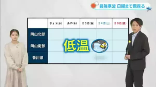 【光岡気象予報士のお天気解説】１月２２日（木）のポイント「低温・大雪・強風に注意」【岡山・香川】