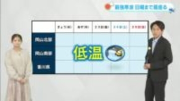 【光岡気象予報士のお天気解説】１月２２日（木）のポイント「低温・大雪・強風に注意」【岡山・香川】