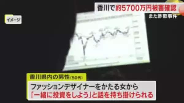 香川で巨額詐欺被害相次ぐ…県内在住の男女２人で総額約５７００万円　ＳＮＳ通じた投資詐欺など【香川】
