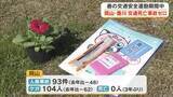 「春の全国交通安全運動　期間中の県内の死者は３年ぶりに０人　自転車「青切符」制度の摘発は２７件【岡山】」の画像1