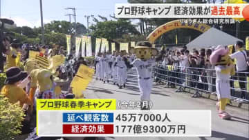 プロ野球キャンプの経済効果が過去最高　コロナ禍明け急激に回復　沖縄