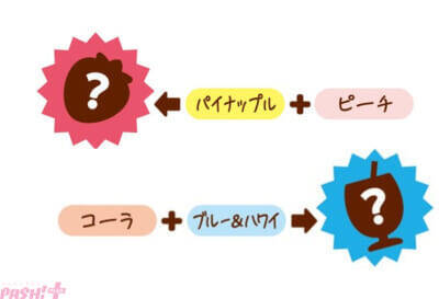 『ポケモン』イーブイフレンズがぷにっとしたかわいいグミになって登場！ 『ポケぷに イーブイフレンズ＜味進化グミ＞』が発売