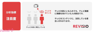NHK「紅白歌合戦」直近5年間で最も高い注目度を獲得したのは…!? 注目度データで過去の放送を振り返った調査結果をREVISIOが発表